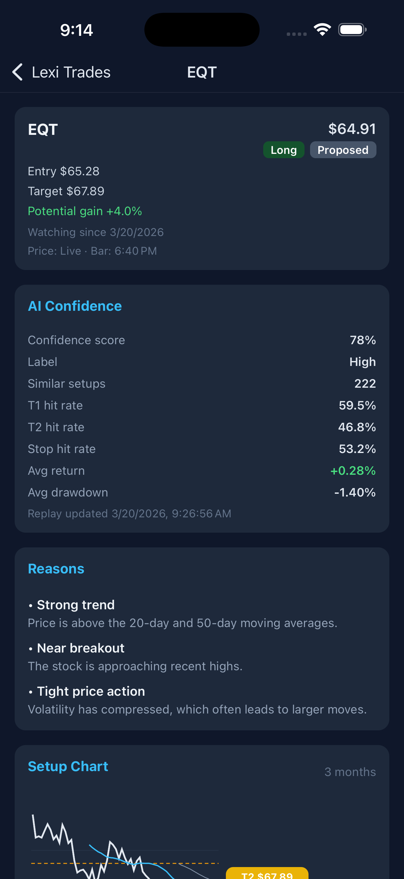 Lexi Trades AI confidence analysis screen
